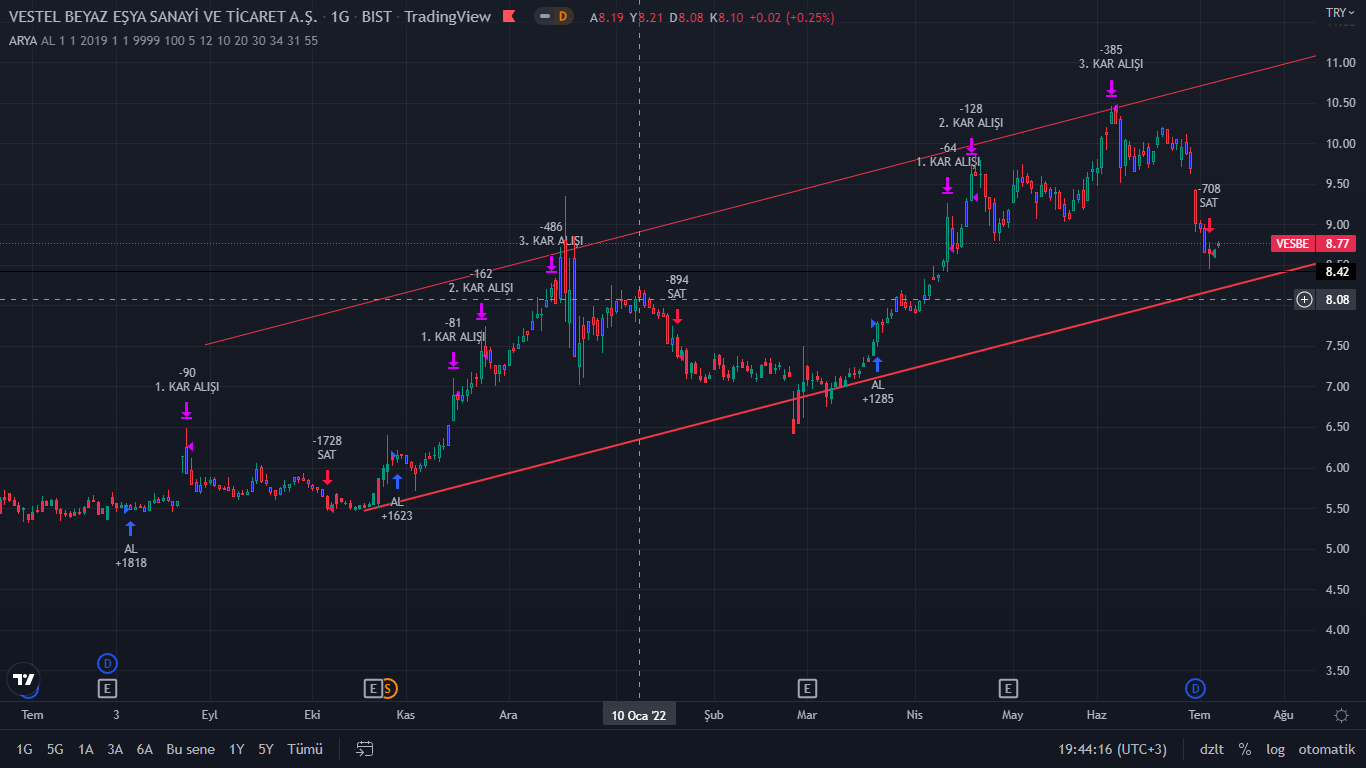 ALGOTRADER